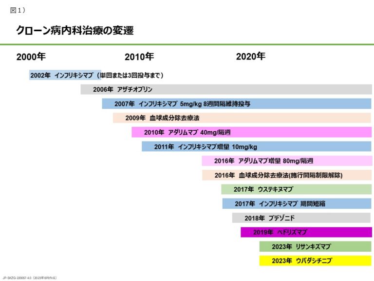 スキリジの相互作用